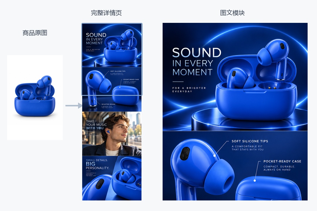 A+／详情页 AI 生成设计示例